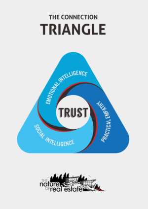 The Connection Triangle - A coaching tool for high level sales people | Graphic Design by lookedaeng