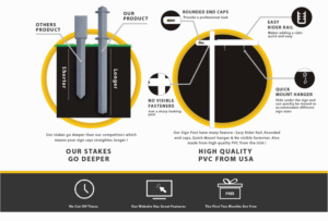 Sign post company require descriptive product illustrations | Illustration-Design von aneskayirt