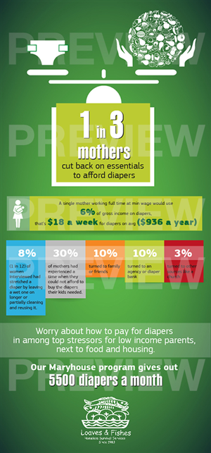 Infographic Design by Alaya