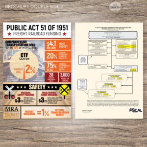 State Railroad Assoc needs Info graphic 1 pager (front &amp; back) | Flyer Design by Katyas Art and Design