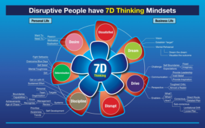 Disruptive people have 7 D Thinking Mindsets | Flyer Design by DesignFive