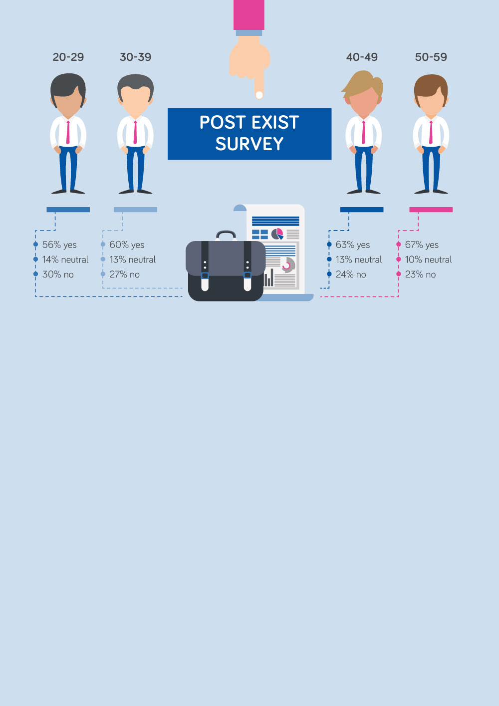 Infographic Design by Impressive Sol for SACS Consulting | Design #15362890