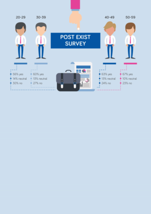 Infographic Design by Impressive Sol