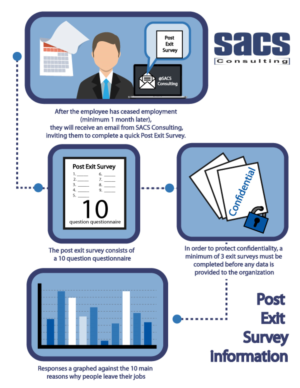 Infographic Design by DesignerGuide for SACS Consulting | Design #15515499