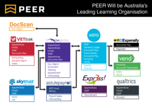 infographic to show how program interact and use | Infografik-Design von MJDesign