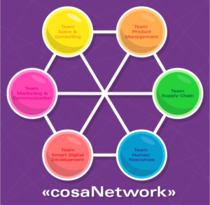 cosaNetwork 