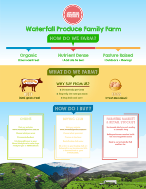 Family Farm Produce poster design | Flyer Design by Expert Designer