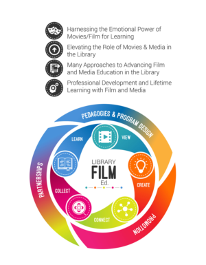 Organizational and thematic graphics for book chapters | Graphic Design by Pinky 