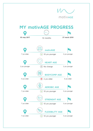 Health and Wellness company needs a Report template design  | Graphic Design by pinterferenc86