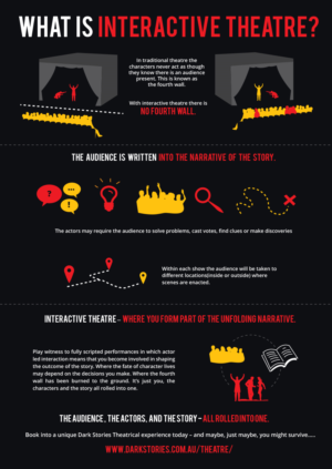 Interactive Theatre Infographic | Infografik-Design von MNM