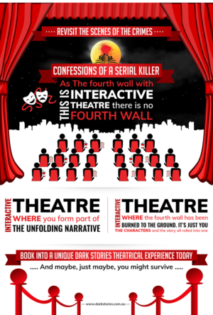 Interactive Theatre Infographic | Infografik-Design von SAI DESIGNS