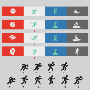 Human Integrated Performance needs 4 Flat Icon designs for company values | Icon Design by luutrongtin89