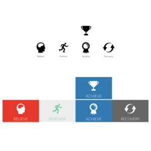 Human Integrated Performance needs 4 Flat Icon designs for company values | Icon Design by Rendra Creative Art