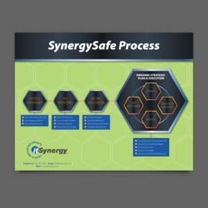 SynergySafe Flowchart Marketing Flyer | Flyer Design by Ashley Erasmus