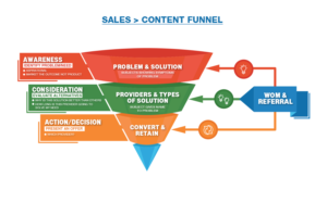 Graphic Design of Business Process | Graphic Design by Rickyy