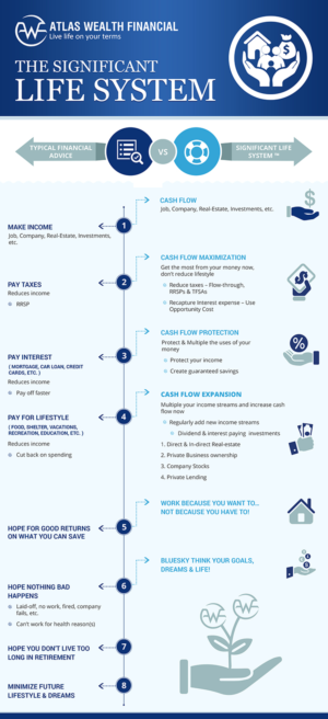 Infographic Design by SAI DESIGNS for Atlas Wealth Financial | Design #19594636