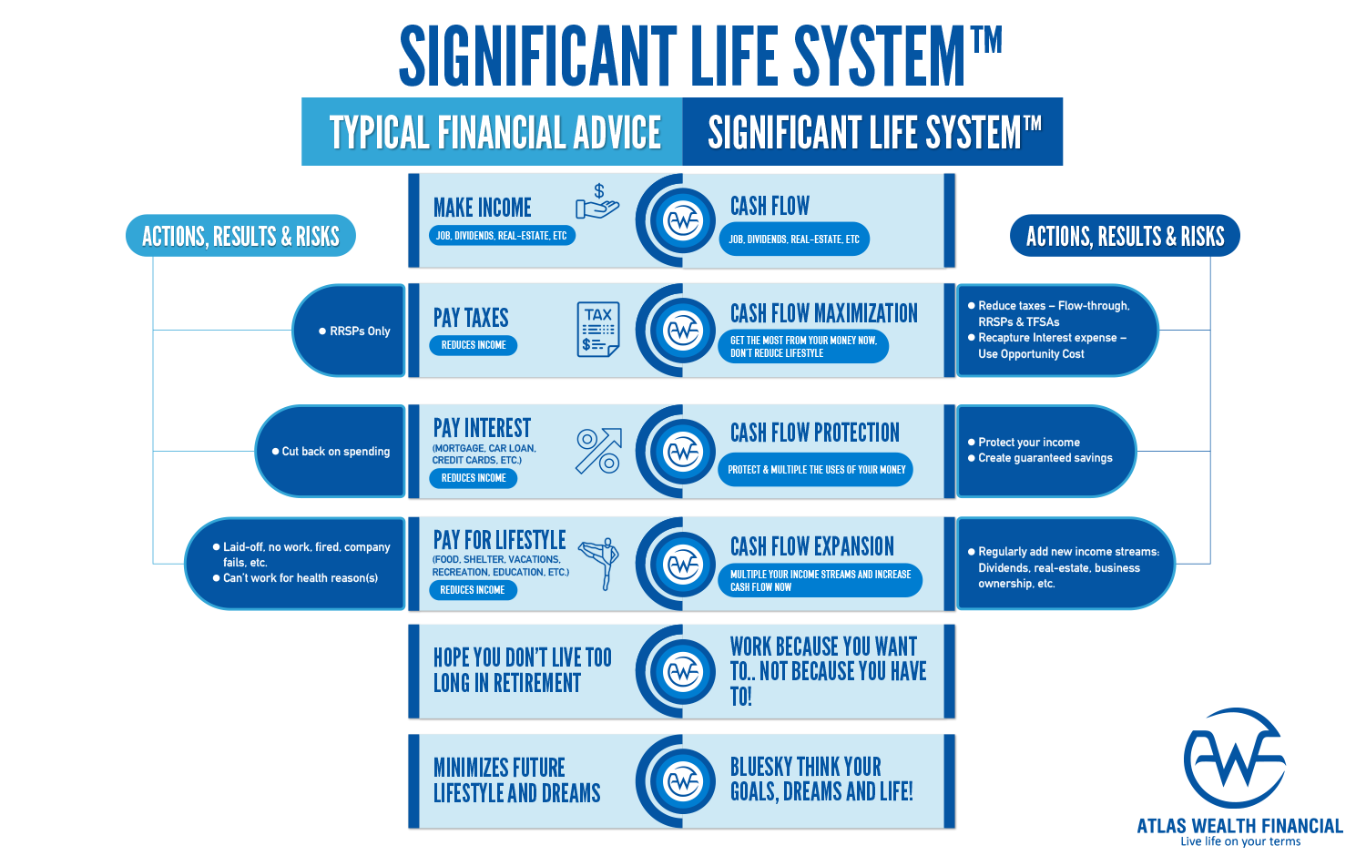 Infographic Design by Rickyy for Atlas Wealth Financial | Design #19590726