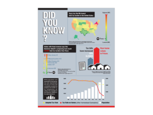 US Letter-size infographic needed | Infografik-Design von ArtTank