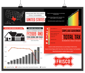 US Letter-size infographic needed | Infografik-Design von SAI DESIGNS