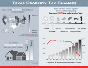 US Letter-size infographic needed | Infographic Design by DesignerGuide