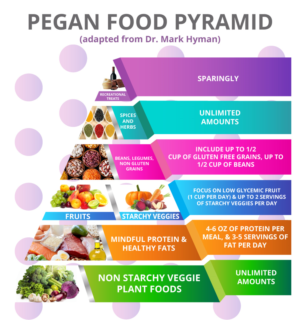 Pegan Pyramid | Graphic Design by maricreatives