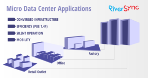 Micro Data Center Applications | Grafik-Design von design.bb