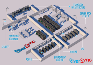 Micro Data Center Applications | Grafik-Design von Rickyy