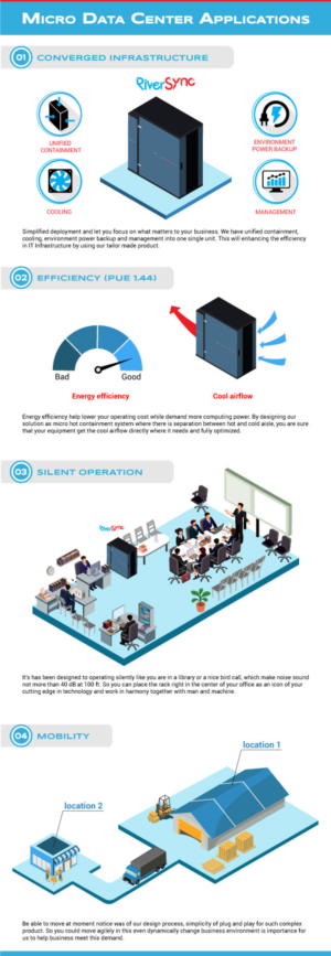 Micro Data Center Applications | Grafik-Design von DesignerGuide