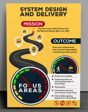 System Design and Delivery - Charter Poster | Poster-Design von SAI DESIGNS