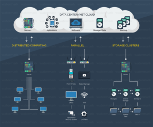 Networking Diagram Graphic - Parallel, Distributed Computing/Storage Clusters | Grafik-Design von Martin Alonso