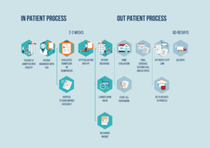 Infographic Design by aniep