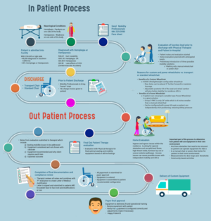 Infographic Design by vivekdaneapen2