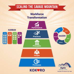 Scaling the Savage Mountain: Solution-Focused Agile Transformation | Infografik-Design von luutrongtin89