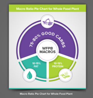 Plant Based Planner Graphics - Animals, Doctor Portraits & Charts | Grafik-Design von SAI DESIGNS