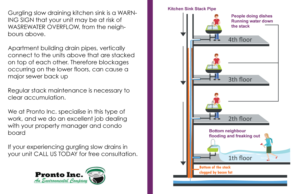 Apartment Building Kitchen Sink Stack Sewer Overflow. Emergency Plumbing | Illustration Design by Pudja Pratama Sakti