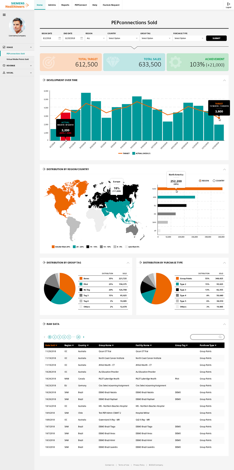 Web-Design von MIND für Knowledge Anywhere | Design #20365269