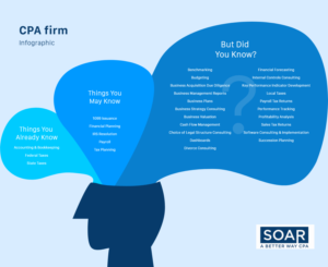 Infographic for CPA Firm Lead Magnet | Infographic Design by fueldesignyard