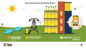 Onsite Energy for Retail Tenants | Graphic Design by widyaguna