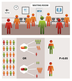 Infographic for explaining evidence based medicine | Graphic Design by IndreDesign