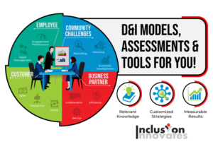 Management Consulting firm needs business model Infographic | Graphic Design by DesignerGuide