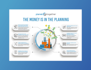 Infographic of money lost in factories due to poor planning | Graphic Design by Pinky 