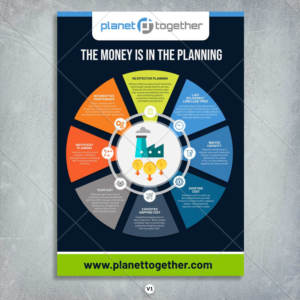 Infographic of money lost in factories due to poor planning | Graphic Design by DA.