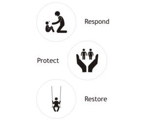 Organization that helps abused kids needs 3 icons designed for website | Graphic Design by ammar_ed