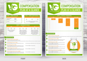 Wellness Company needs 2 updated pages for our powerpoint | Graphic Design by SAI DESIGNS