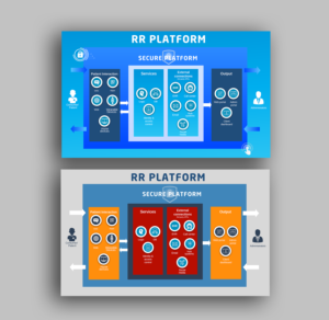 Software Platform/Architecture Drawing for website | Graphic Design by IndreDesign