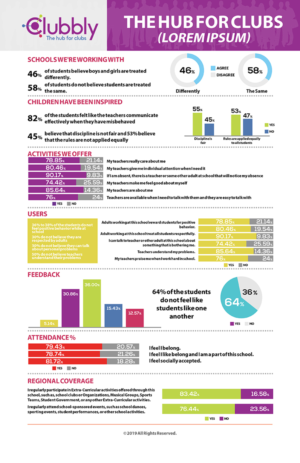 Infografik-Design von VEGA-Designs für dieses Projekt | Design: #22305075