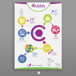 Design an Infographic for Clubbly - the hub for clubs | Infografik-Design von DA.