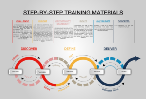 The British Red Cross needs a graphic of their innovation approach | Graphic Design by YERR®