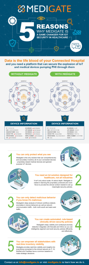 Cybersecurity company needs an infographic  | Graphic Design by SAI DESIGNS