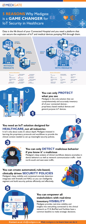 Cybersecurity company needs an infographic  | Graphic Design by Annie Creative Service